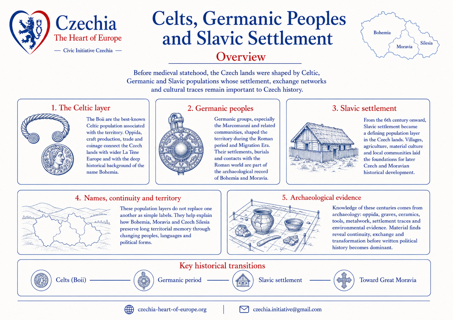Celts, Germanic Peoples and Slavic Settlement overview information sheet