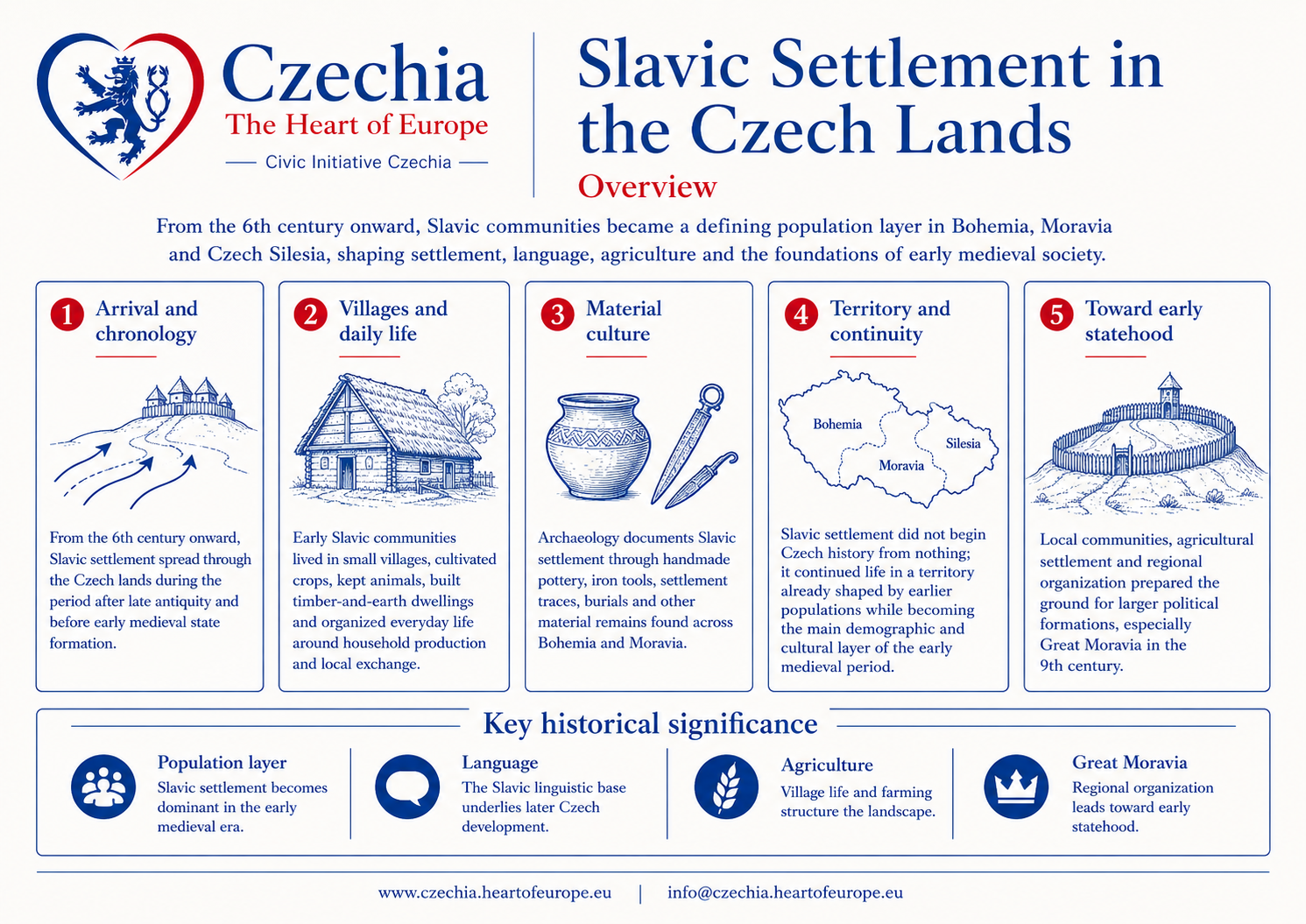 Slavic settlement in Bohemia and Moravia information sheet