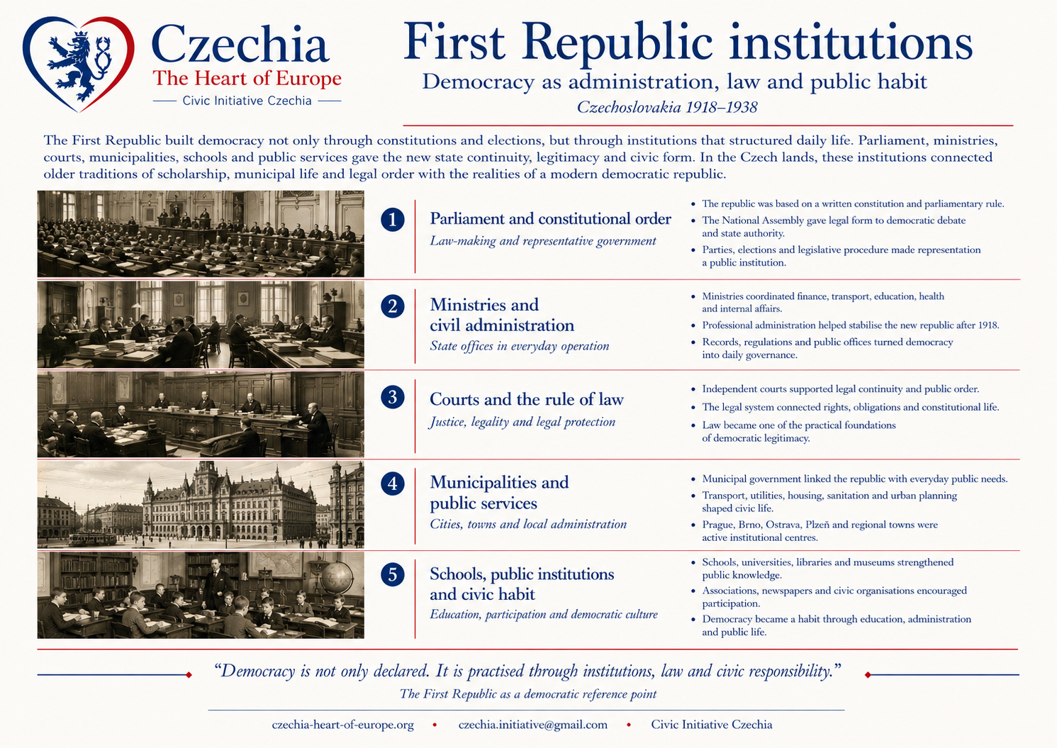 First Republic institutions information sheet