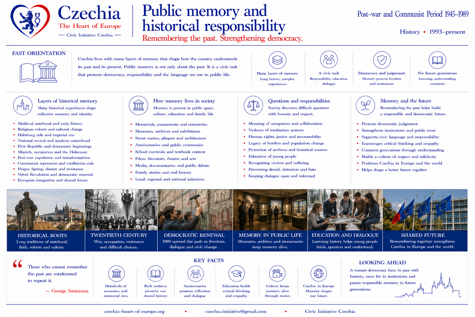 Public memory in contemporary Czechia information sheet