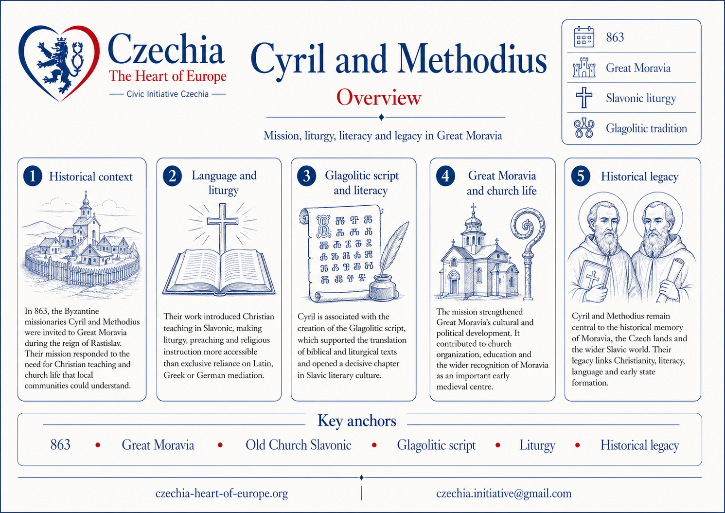 Cyril and Methodius information sheet
