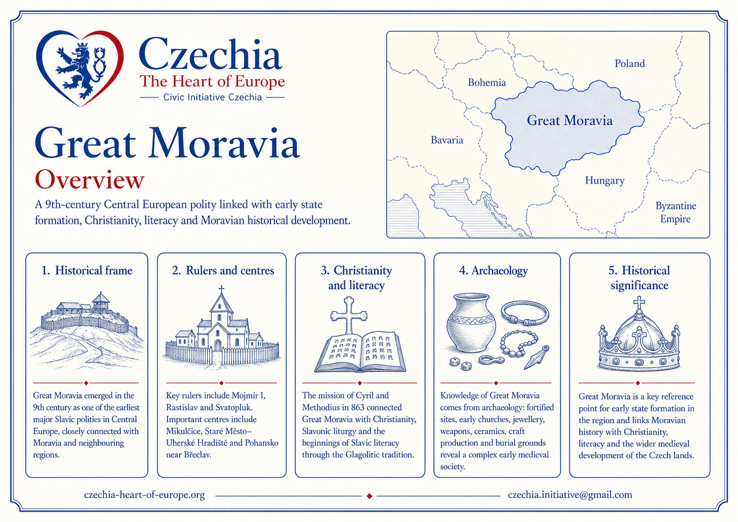 Great Moravia overview information sheet