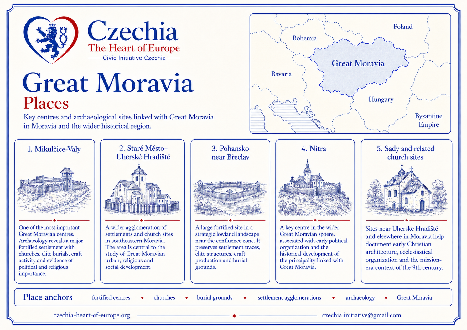 Great Moravia places and visual memory information sheet