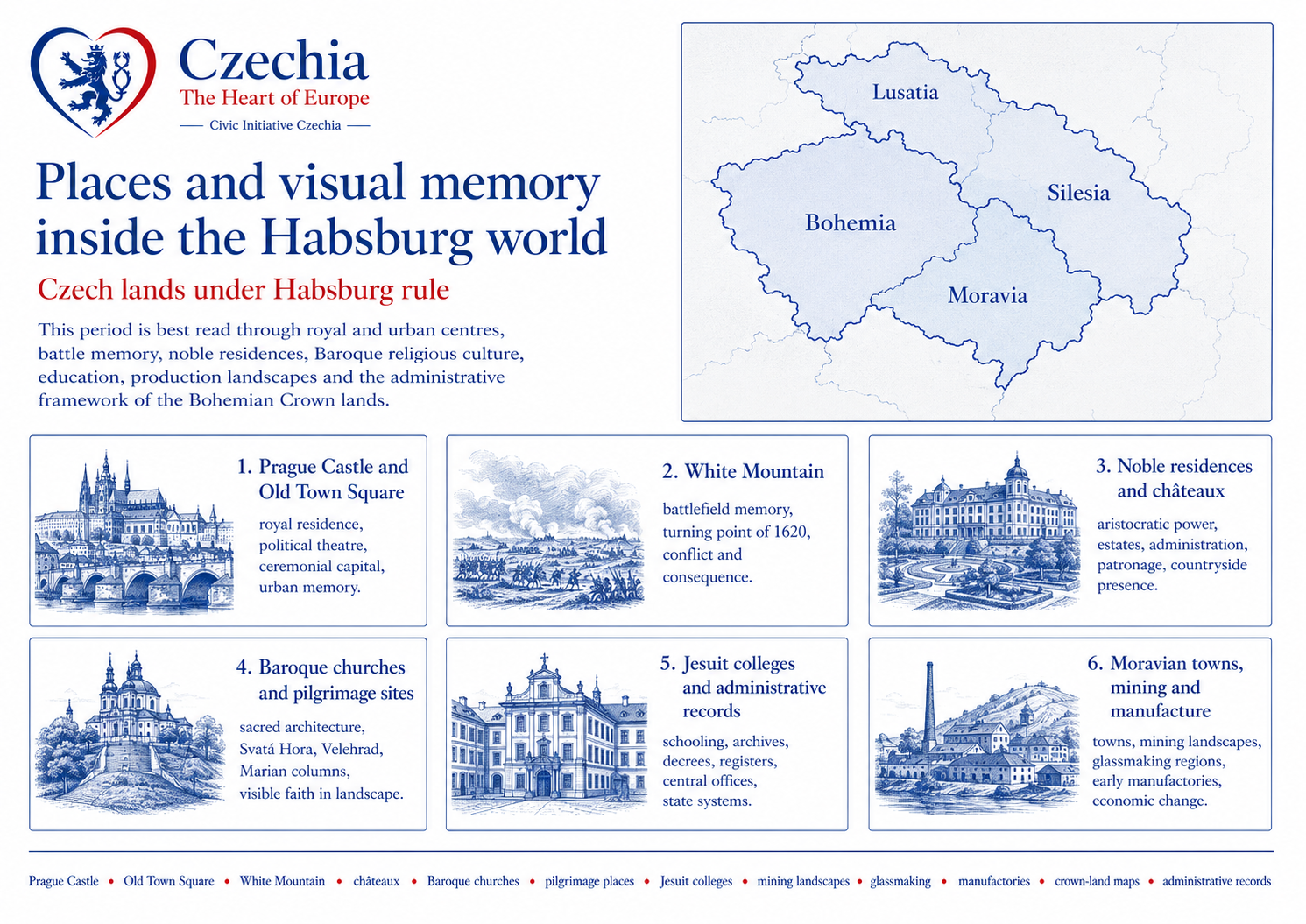 Habsburg and early modern places information sheet
