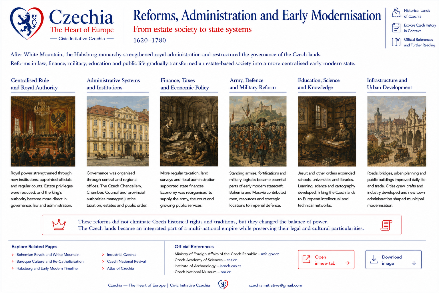 Reforms and early modernisation information sheet