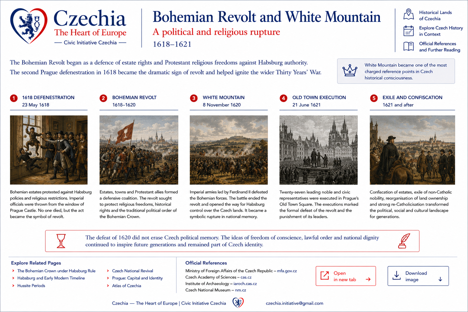 Bohemian Revolt and White Mountain information sheet