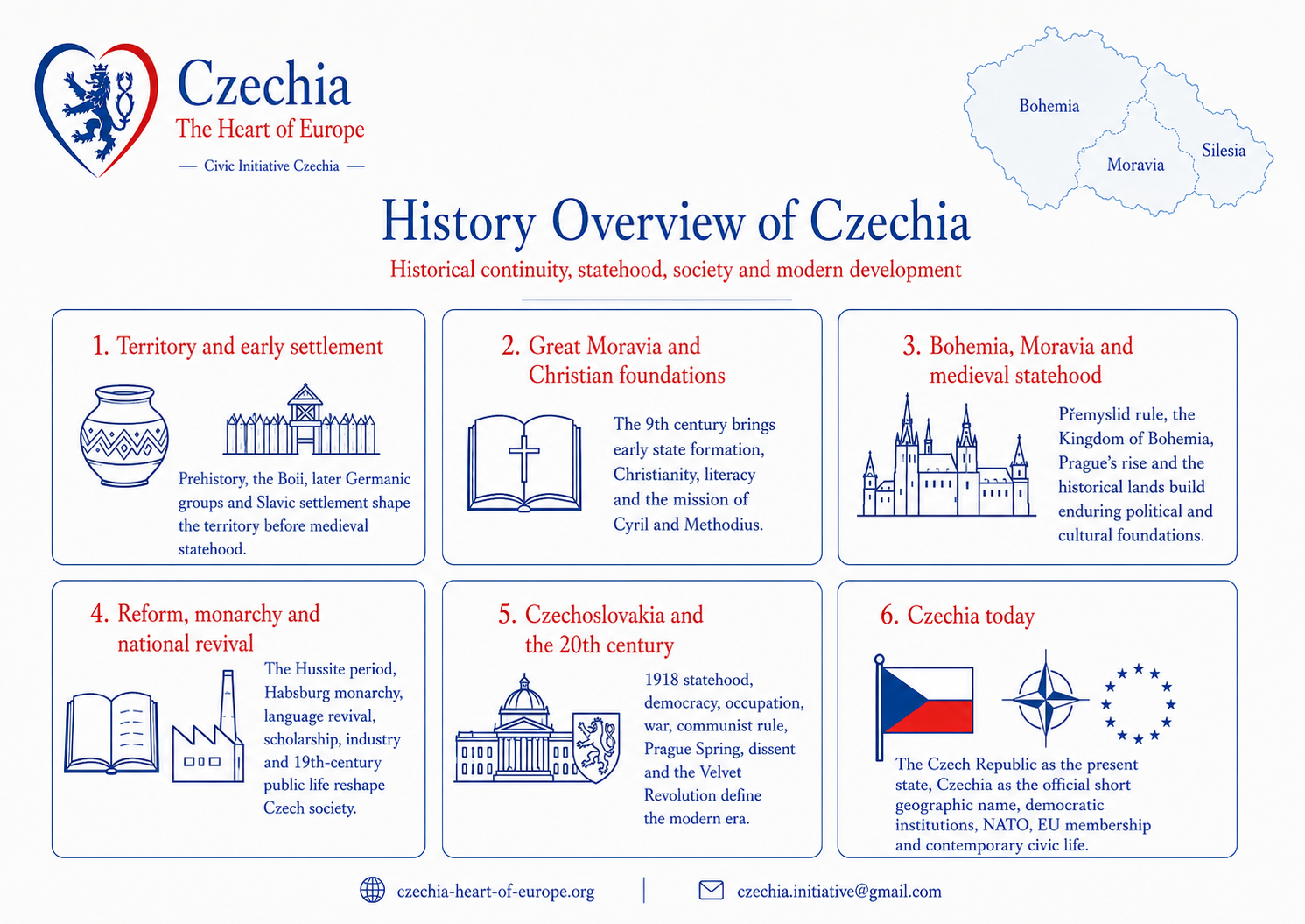 History overview information sheet