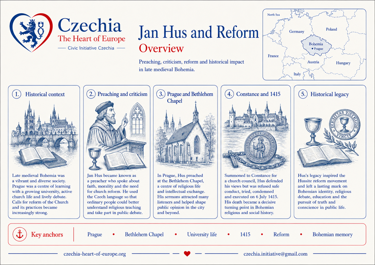 Jan Hus and reform information sheet