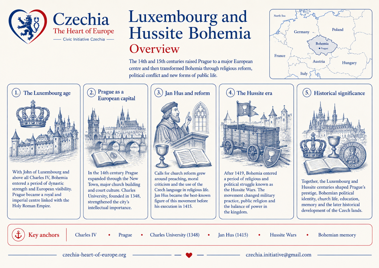 Luxembourg and Hussite periods overview information sheet
