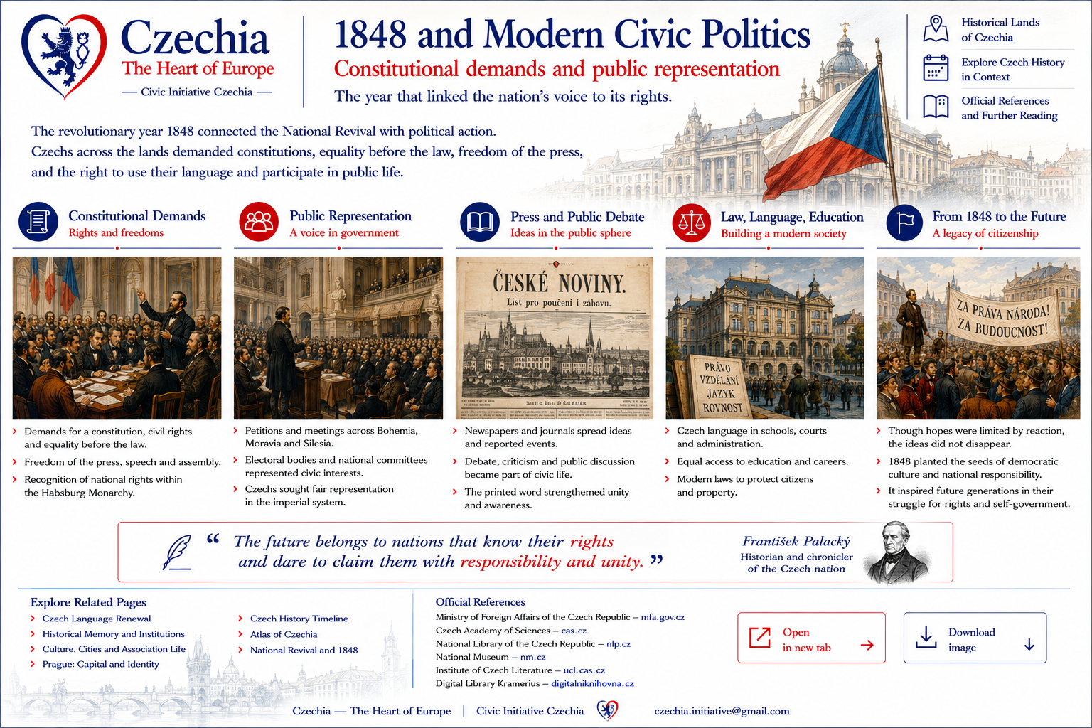 1848 civic politics information sheet