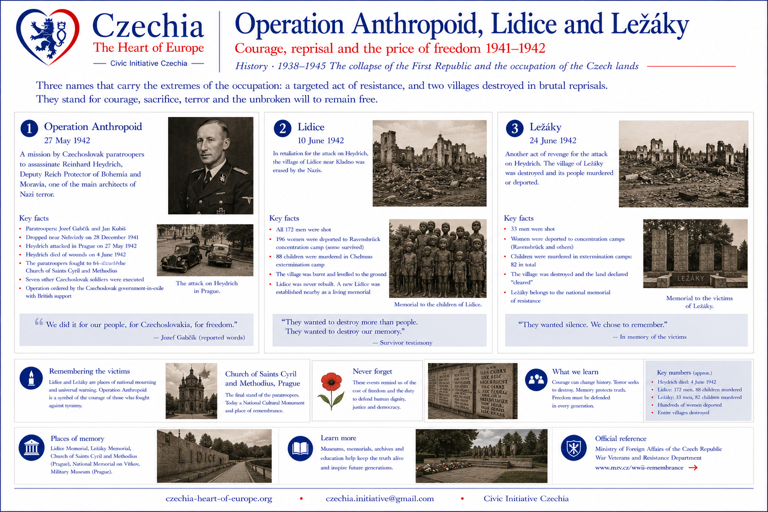 Operation Anthropoid information sheet