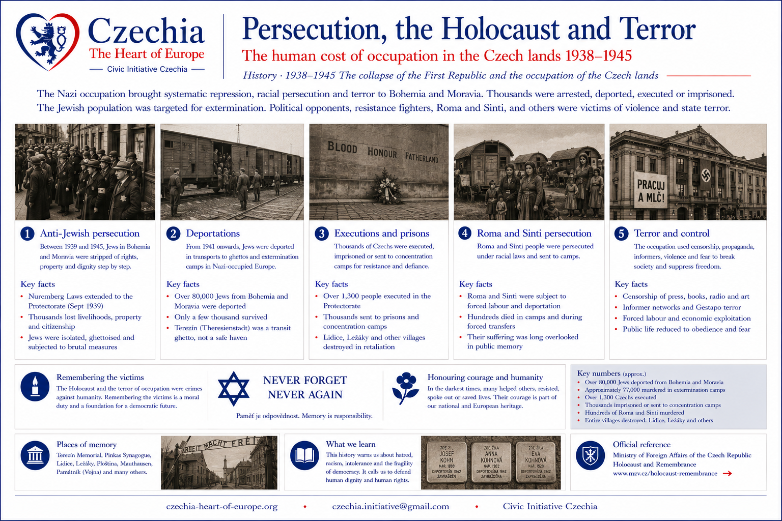 Persecution and memory information sheet