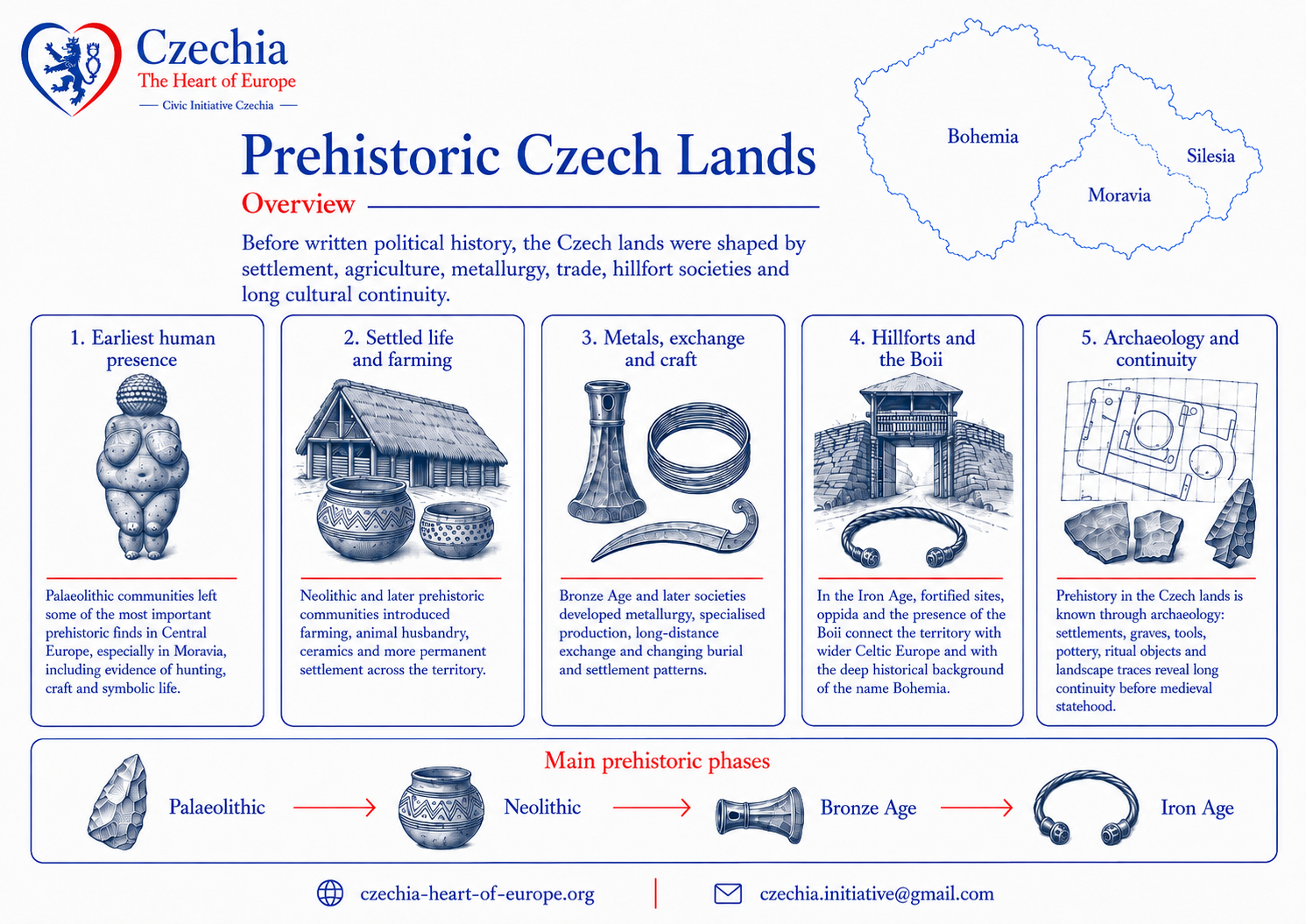 Prehistoric Czech Lands overview information sheet