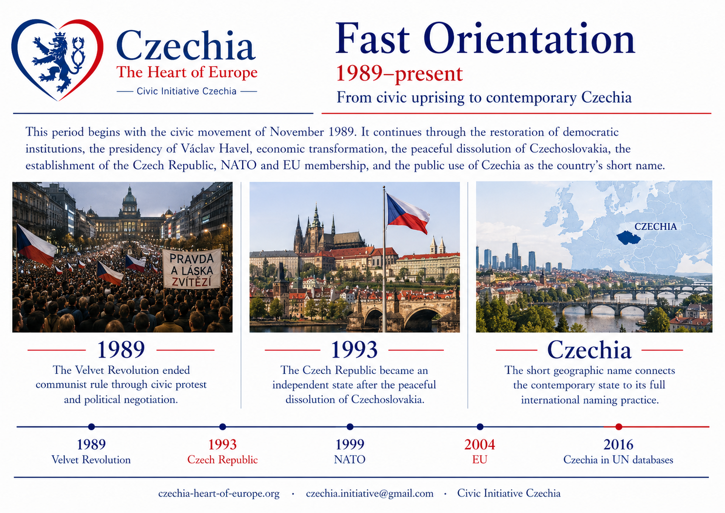 Velvet Revolution, 1993 and Czechia timeline information sheet