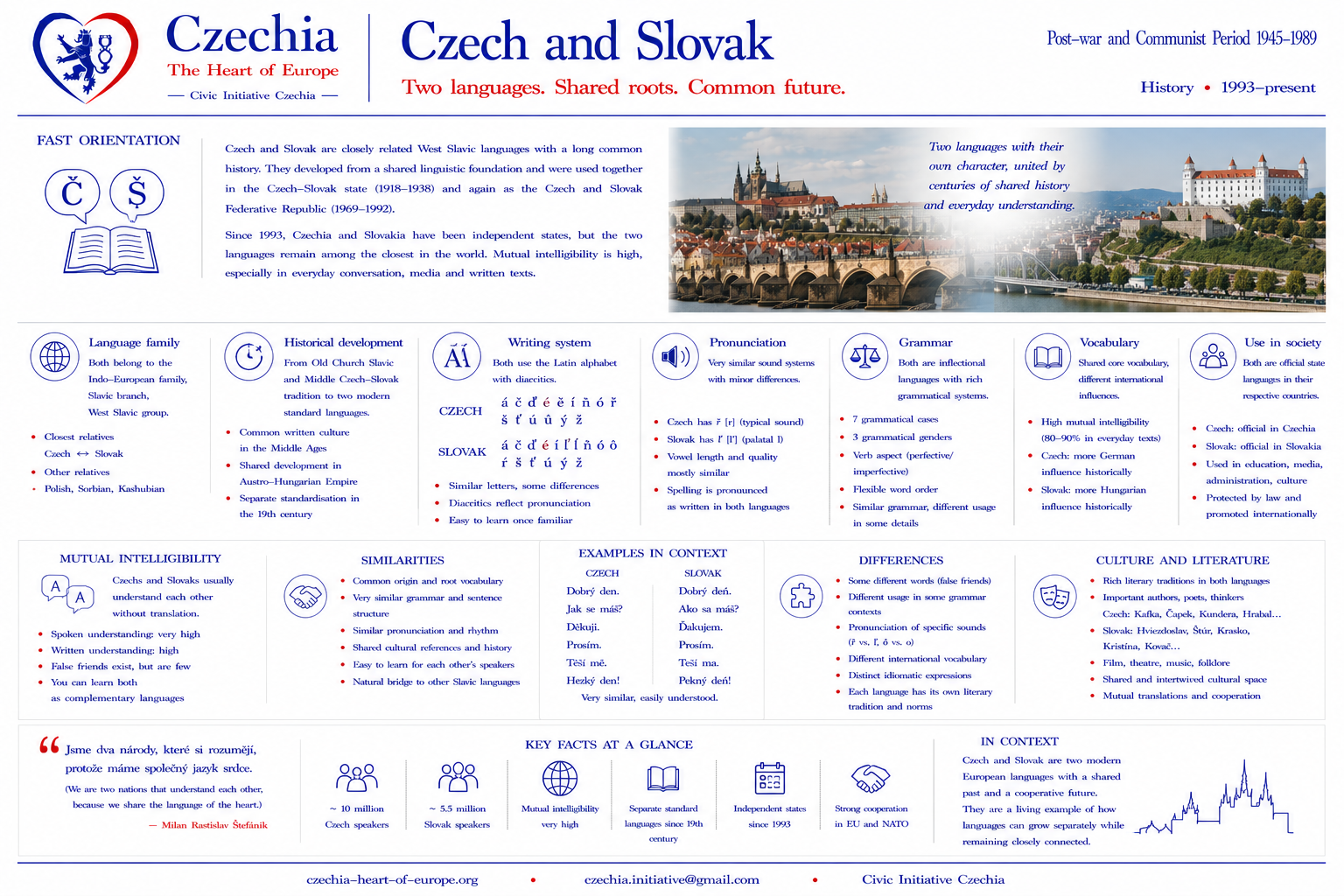 Czech and Slovak language relationship information sheet