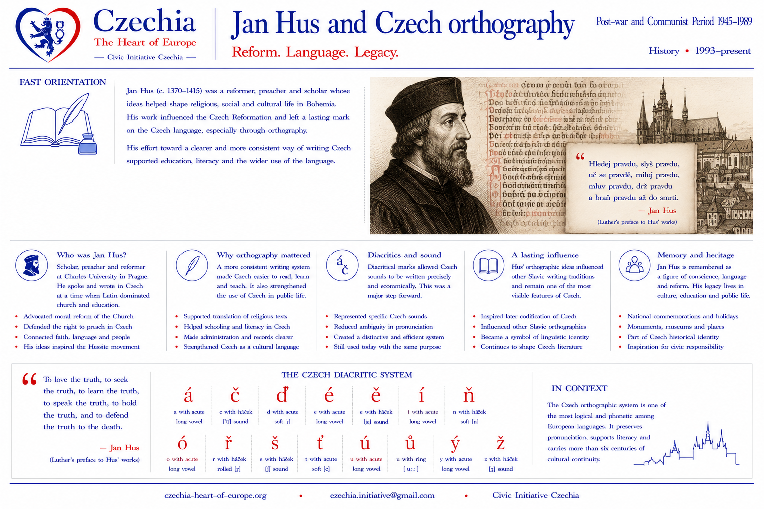 Jan Hus and Czech orthography information sheet