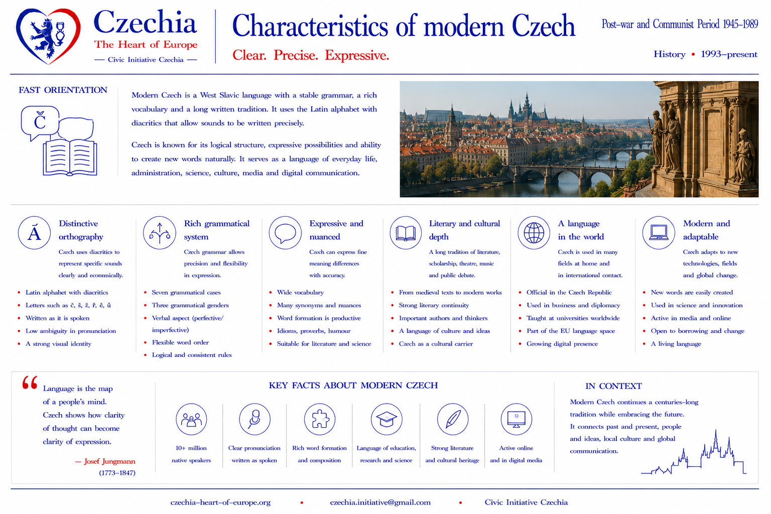 Characteristics of modern Czech