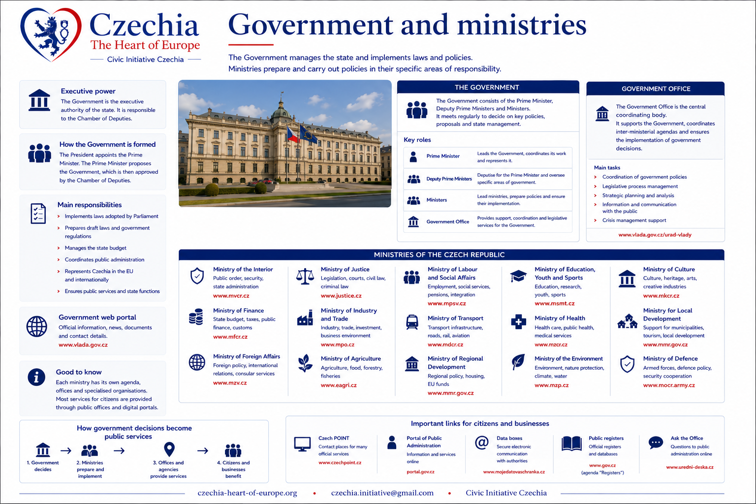 Government and ministries information sheet