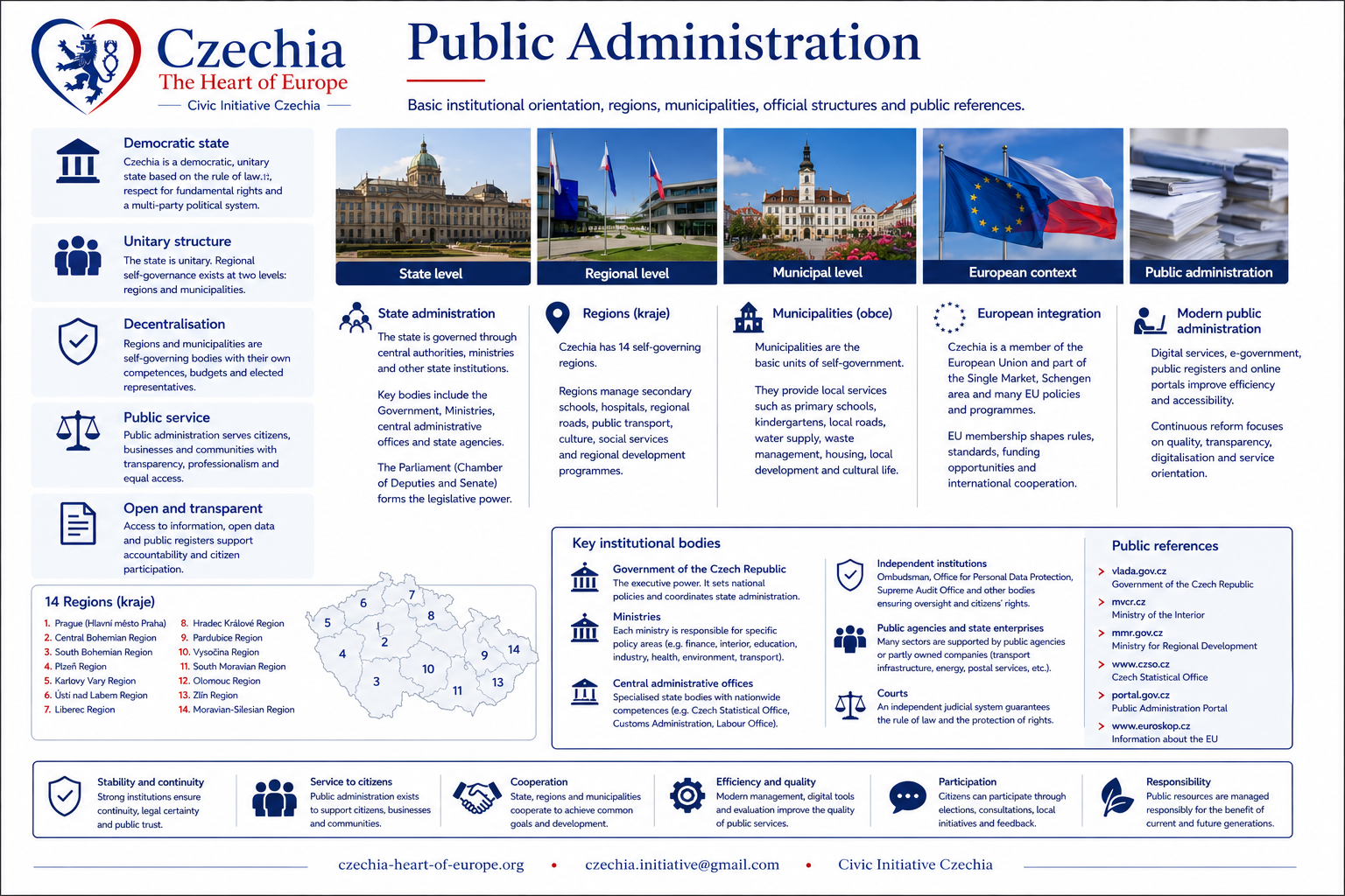 Public administration at a glance information sheet