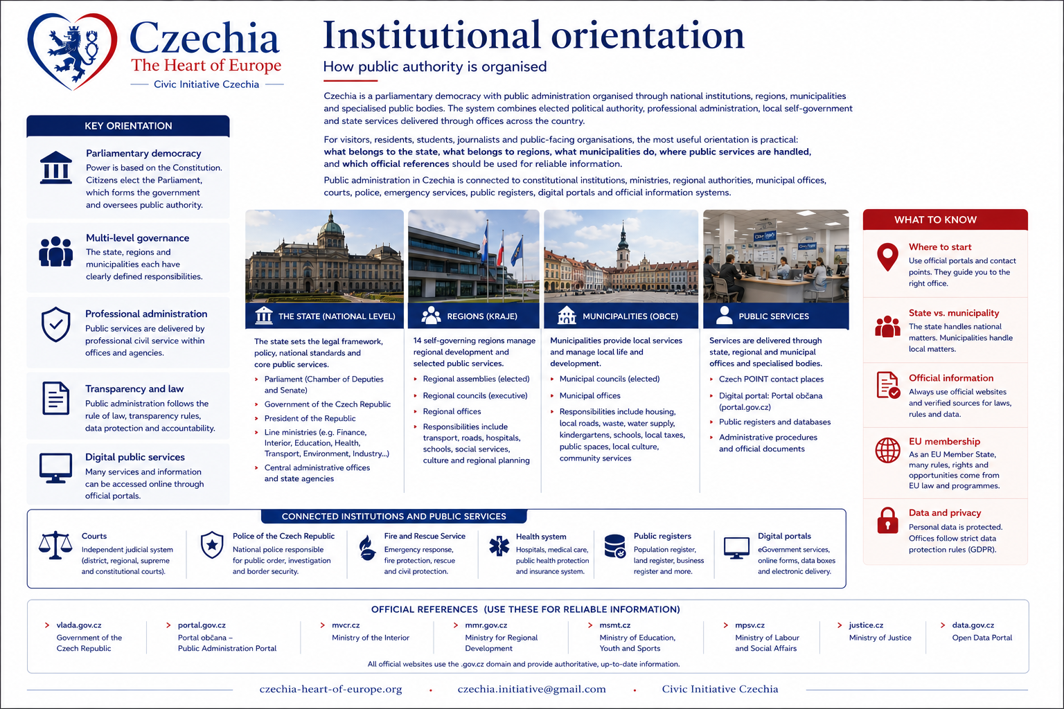 Public administration overview information sheet