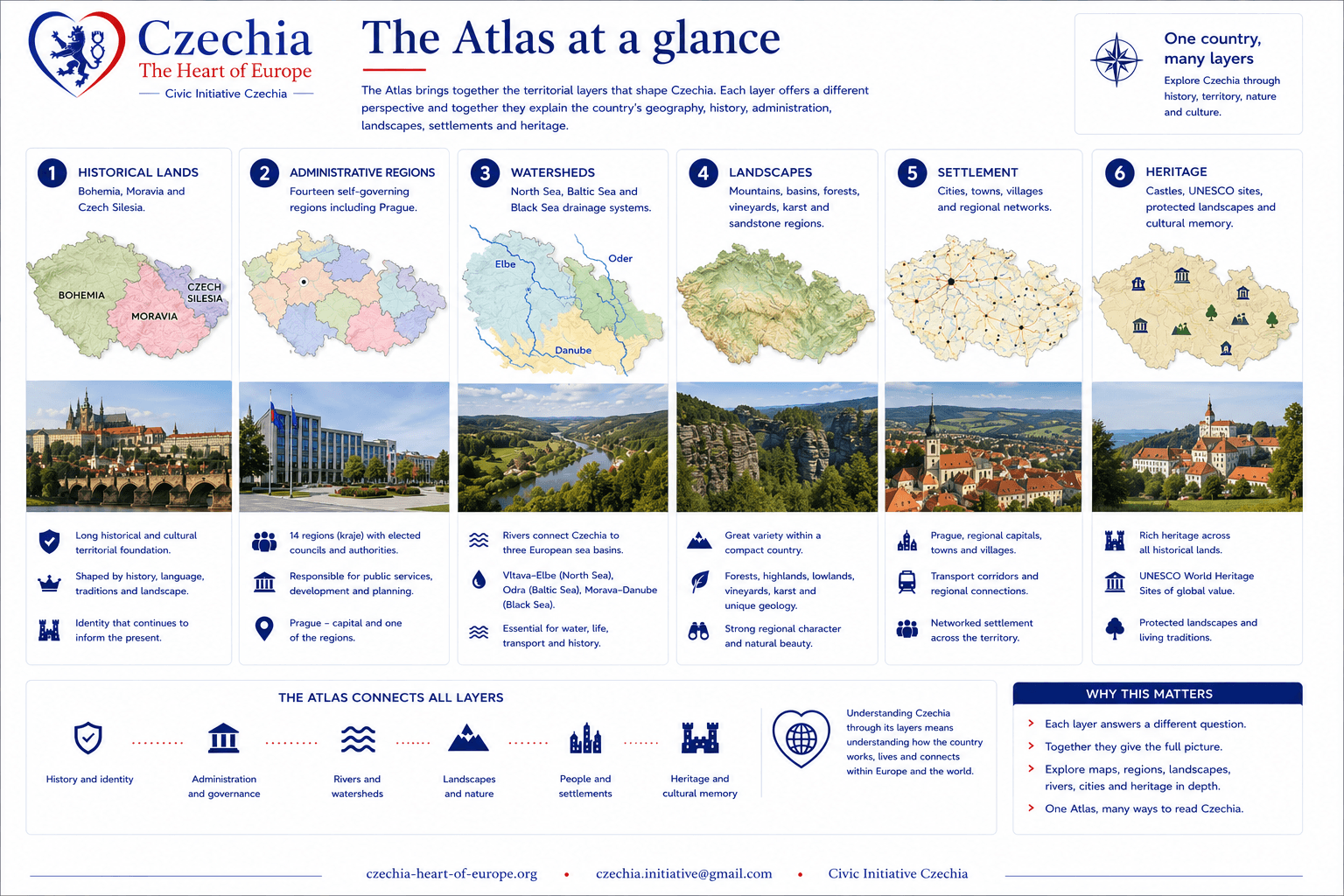 Atlas summary information sheet