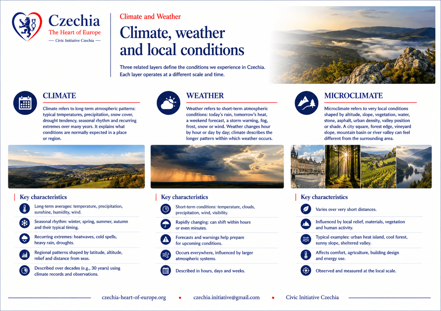 Climate, weather and microclimate information sheet