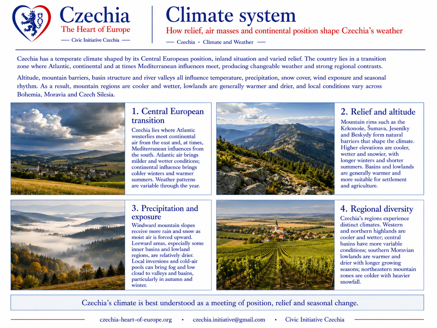 Climate of Czechia overview information sheet