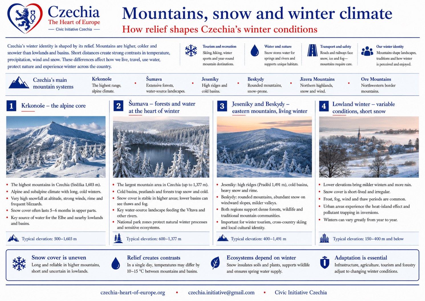 Mountains, snow and winter climate information sheet