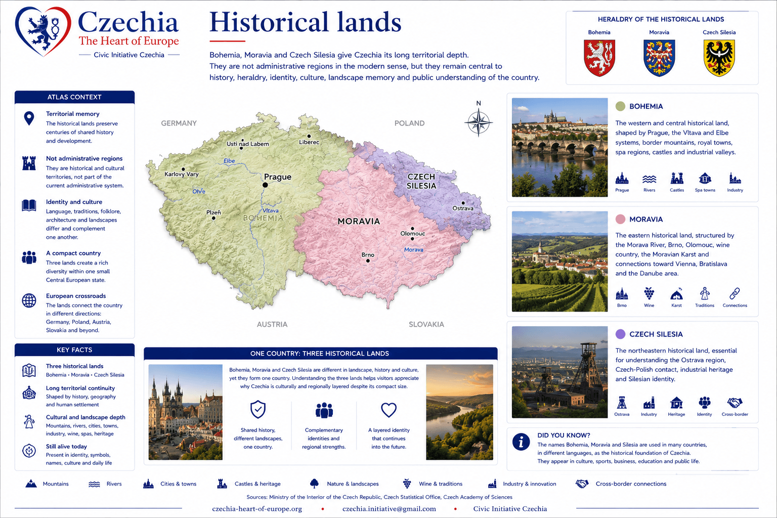 Historical lands information sheet