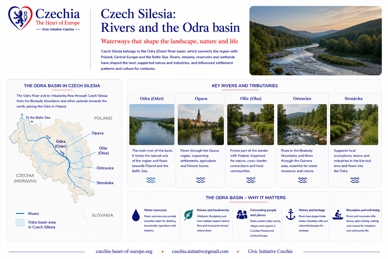Rivers of Czech Silesia information sheet