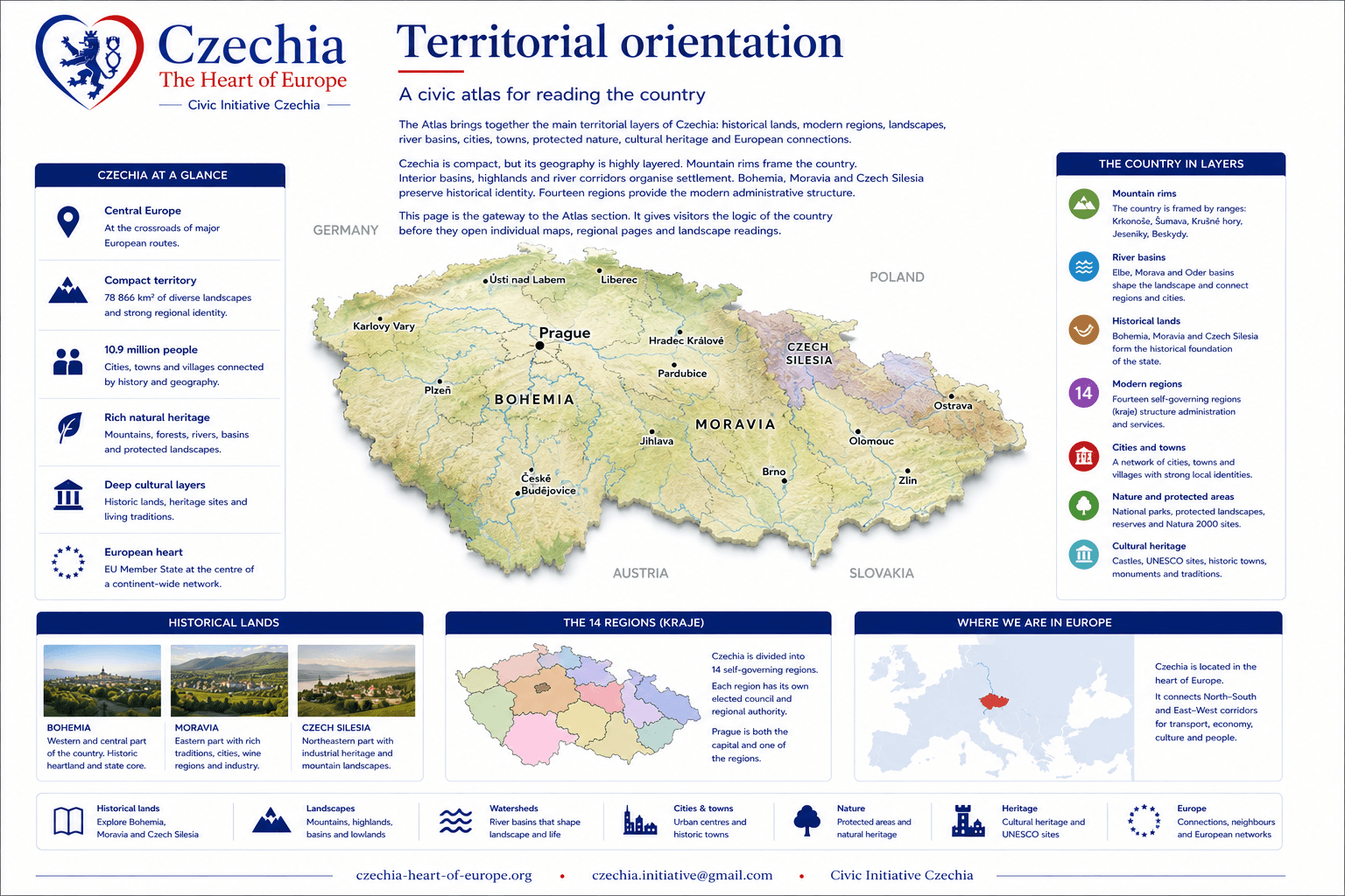 Atlas of Czechia overview information sheet